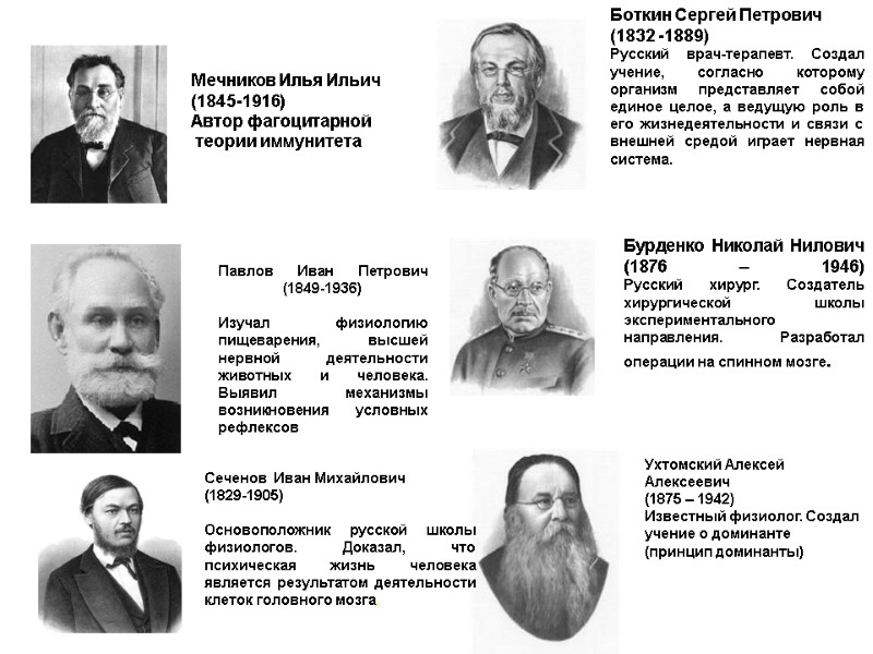 Боткин Сергей Петрович (1832 -1889) Русский врач-терапевт. Создал учение, согласно которому организм представляет собой